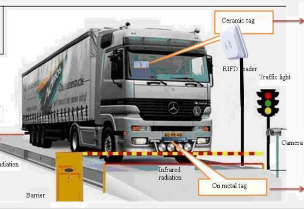 RFID-Lösung für das Wägemanagement von Fahrzeugen